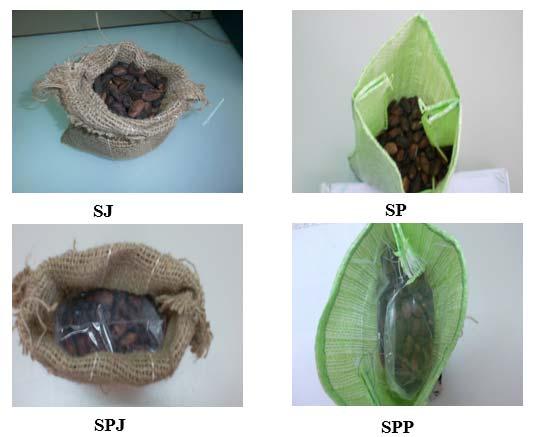METHODS AND MATERIALS Biological material The biological material is composed of a mixture of cocoa beans collected from three (3) smallholders of Yobouékro, a village located on the Yamoussoukro-