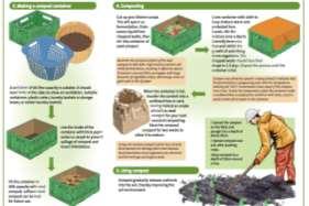 Takakura Composting Heat costs fertilizer power Takakura Composting Heat costs fertilizer power Heat Heat Transfer the seed compost from the box to the compost container.