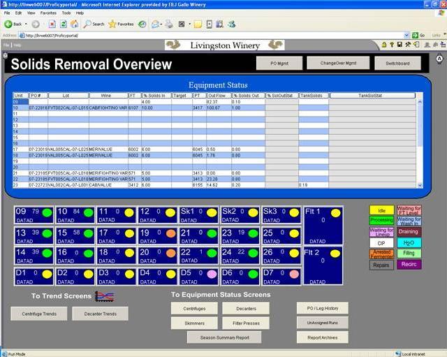 Figure 22: Sample Centrifuge Production Dashboard Real-time tag data is pulled, processed and collected in one clean, clear display through Proficy Portal.