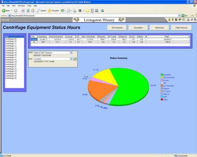 Figure 23: Sample Equipment Status Summary It is within these trend screens and status summaries that the full value of the production dashboard will be realized.