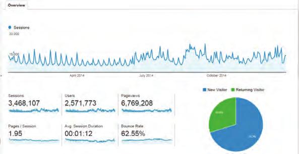 over 22.2K in May of 2015. GOOGLE ANALYTICS DATA www.