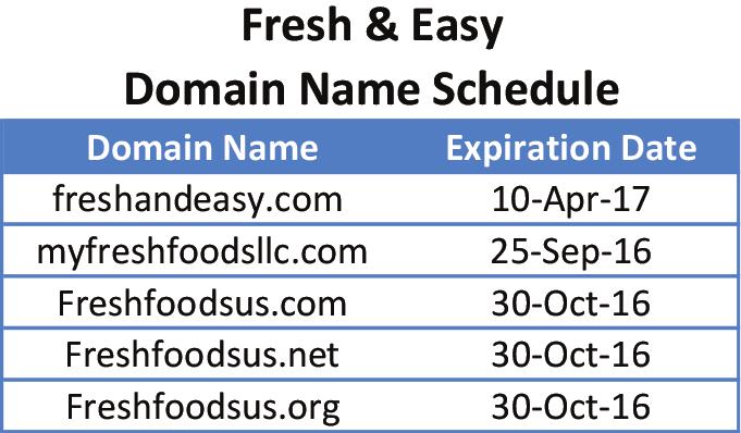 Domain Names Standard Operating Procedures Fresh & Easy maintains a collection of Standard Operating
