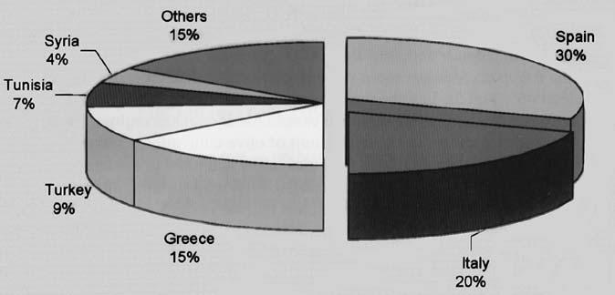7 Fig.1. The average annual total world production of olives during the period 1998 2001 (15,090,620 t) (from FAOSTAT, 2003).( from Therios 2009) 2.2. General Morphology of the Olive tree 2.2.1. Leaves The leaves of olive trees are grey green and are replaced at 2 3 year intervals during the spring after new growth appears.