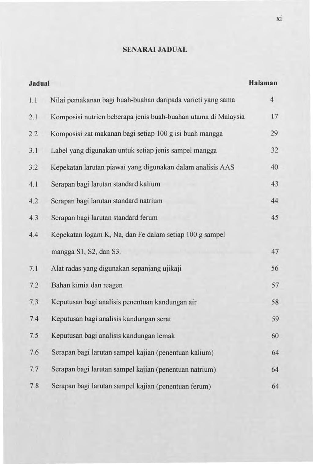 Xl SENARAI JADUAL Jadual Halaman l.1 Nilai pernakanan bagi buah-buahan daripada varieti yang sarna 4 2.1 Komposisi nutrien beberapa jenis buah-buahan utama di Malaysia 17 2.