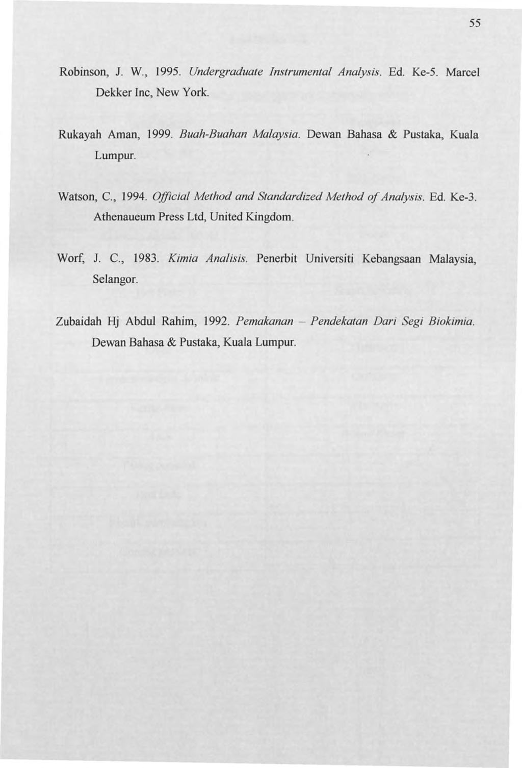 55 Robinson, J. W., 1995. Undergraduate Instrumental Analysis. Ed. Ke-5. Marcel Dekker Inc, New York. Rukayah Arnan, 1999. Buah-Buahan Malaysia. Dewan Bahasa & Pustaka, Kuala Lumpur. Watson, c., 1994.
