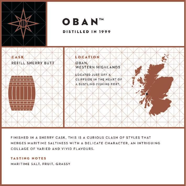 OBAN A Cask of Oban 15 Year Old Single Malt Scotch Whisky Lying in Scotland This lot is offered In-Bond ONLY.