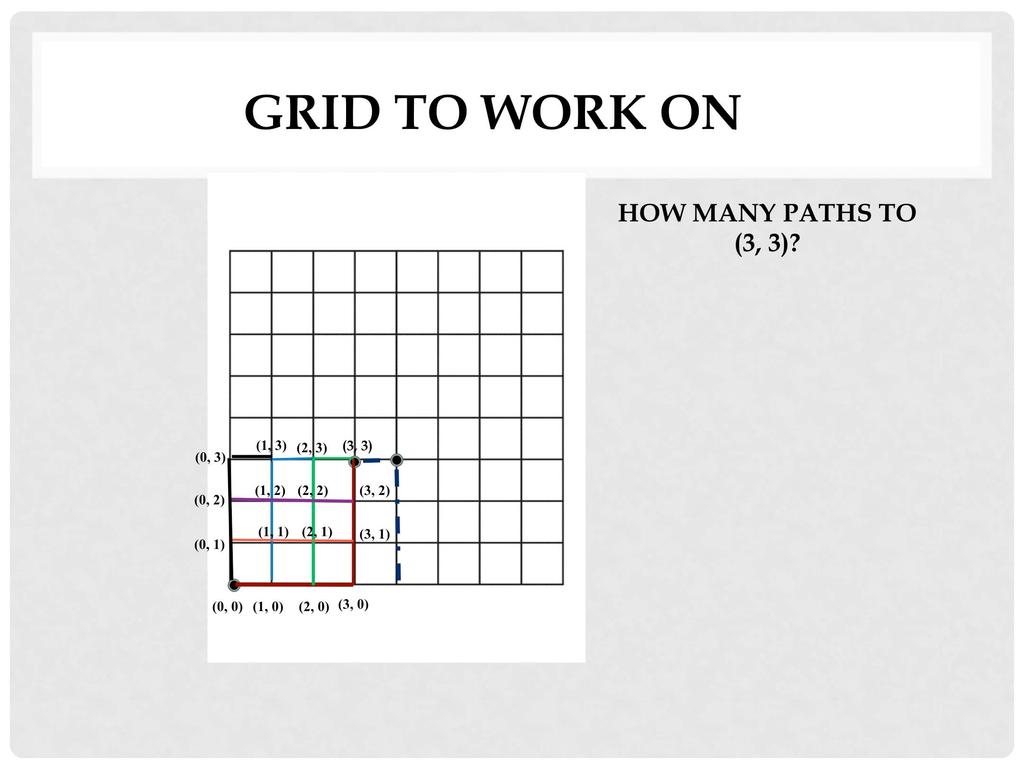 GRID TO WORK ON HOW MANY PATHS TO (3, 3)?