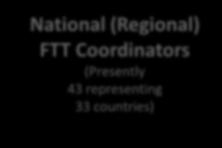 International Fair Trade Towns Movement GLOBAL NORTH National FTT orgs/coalitions (Presently in 22 countries with