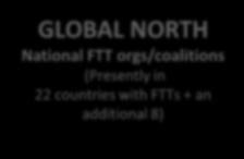 FTT Ambassador + 6 others) National (Regional) FTT Coordinators (Presently 43 representing 33 countries) GLOBAL SOUTH