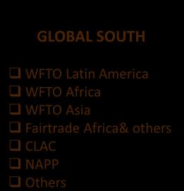 International Fair Trade Stakeholders GLOBAL NORTH WFTO