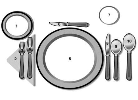 Element 1: Prepare food and/or food and beverage outlet for service This type of cover is popular and usually consists of: Main course knife Main course fork Side plate Side knife Wine glass Napkin