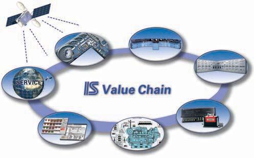 TIN MỚI CỦA NGÀNH IN N Các giải pháp hệ thống hàng hải tích hợp Chuỗi giá trị với vệ tinh INTERSCHALT Công ty cổ phần hệ thống hàng hải INTERSCHALT là một trong những nhà chế tạo các hệ thống điện