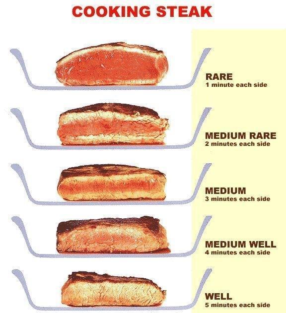 The Five Basic Rules for Cooking Meat You can cook meat a number of different ways, from roasting to pan-searing to barbecuing.