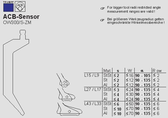 1428666 - EUR Replacement sensor disks L43 1434055 - EUR L33 1434130 - EUR L27 1430773 - EUR L17