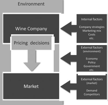 Wine Business Case Studies exclusively local consumers and producers, a product oriented approach was adequate.