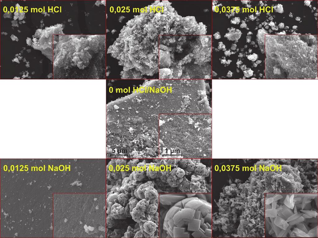 Sintēzes izejas šķīdumiem pievienotais HCl vai NaOH daudzums būtiski ietekmē arī sintēzes rezultātā iegūto paraugu īpatnējo virsmas laukumu (ĪVL) un kristalītu izmēru (1. tabula).
