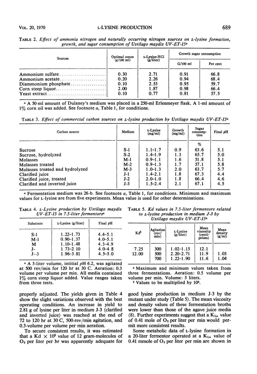 VOL. 20, 1970 L-LYSINE PRODUCrION TABLE 2.