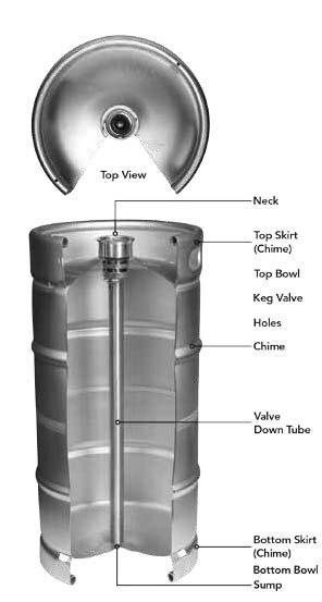 When tapped, the keg s valve admits gas to the head space where it applies the pressure needed to push beer up through the spear or down tube and out of the keg, while maintaining correct carbonation