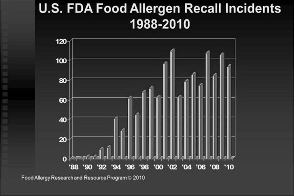 2009) FDA Food
