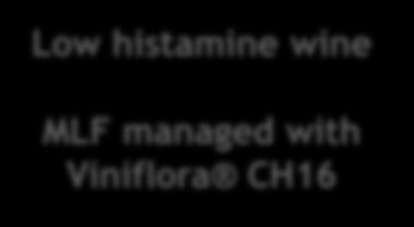 histamine wine MLF managed with Viniflora CH16 11 http://www.