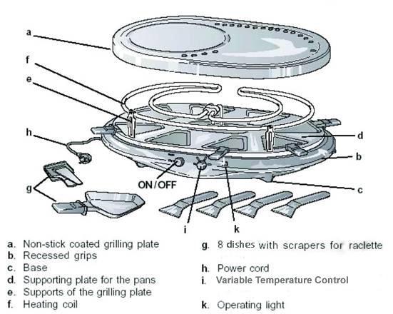 Before Cooking 1. Place heating base on a dry, level, heat-resistant surface, away from any edges. 2. Position grill top securely in place on heating base. 3.