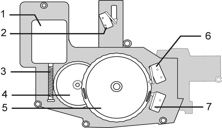 Refer to figure 4-18. The drive motor (1) is powered by the electronic and turns both the worm gear (3) and the single-stage step-down gear (4).