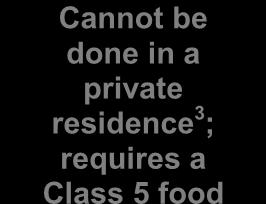 Ye Cannot be done in a private residence 3 ; requires a Class 5 food No No Class 4 licence at the market Ye Is on-site preparation limited to: transport, hot & cold holding, reheating, portioning,