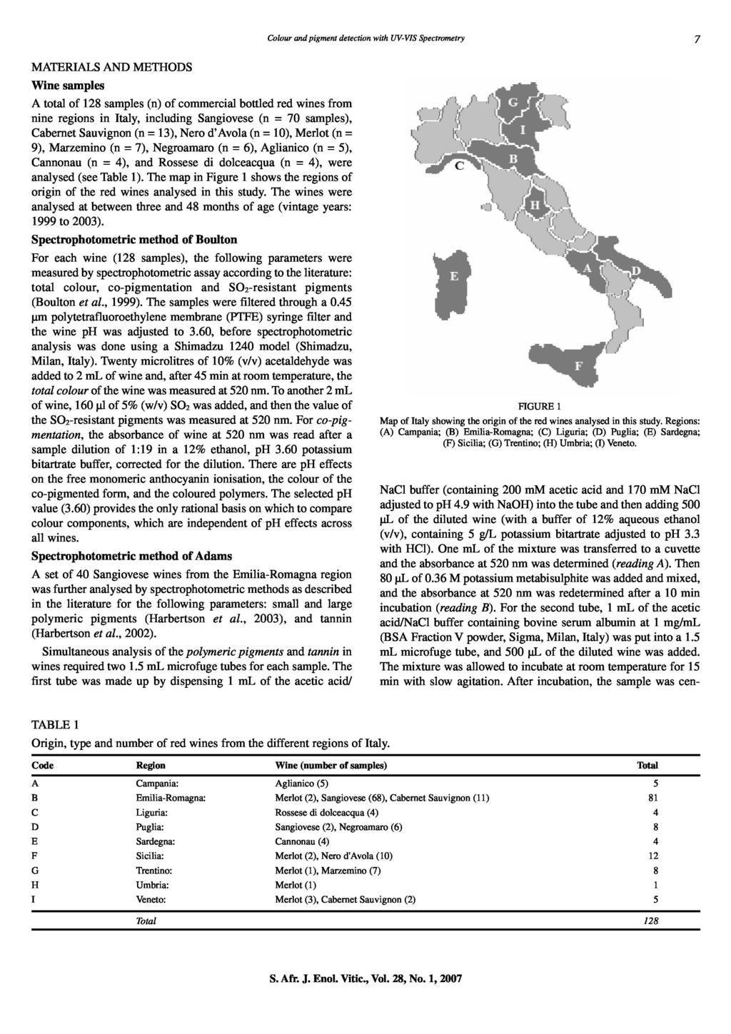 Clur and pigment detectin with UV-VIS Spectrmetry 7 MATERIALS AND METHODS Wine samples A ttal f 18 samples (n) f cmmercial bttled red wines frm nine regins in Italy, including Sangivese (n = 7