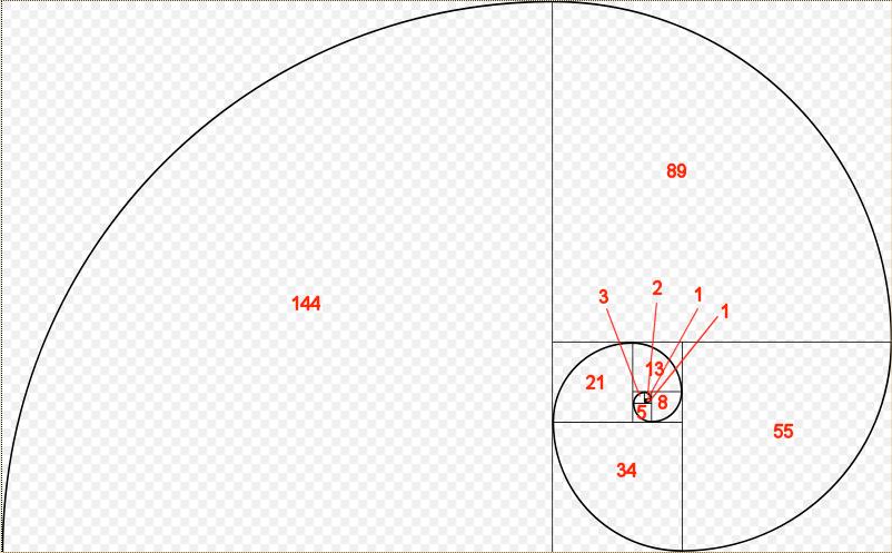 Figure : The Fibonacci Spiral, which approximates the Golden Spiral, created in a similar fashion but with squares whose side lengths vary by the golden