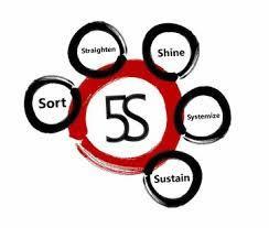 5S PRINCIPLE 5S methodologies Sort (Seiri) Return, retain, trash Straighten (Seiton) Organize and arrange Shine