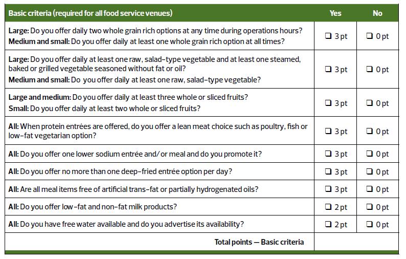 Cafeterias had to meet basic food-based criteria and additional criteria (food- and nutrient-based,