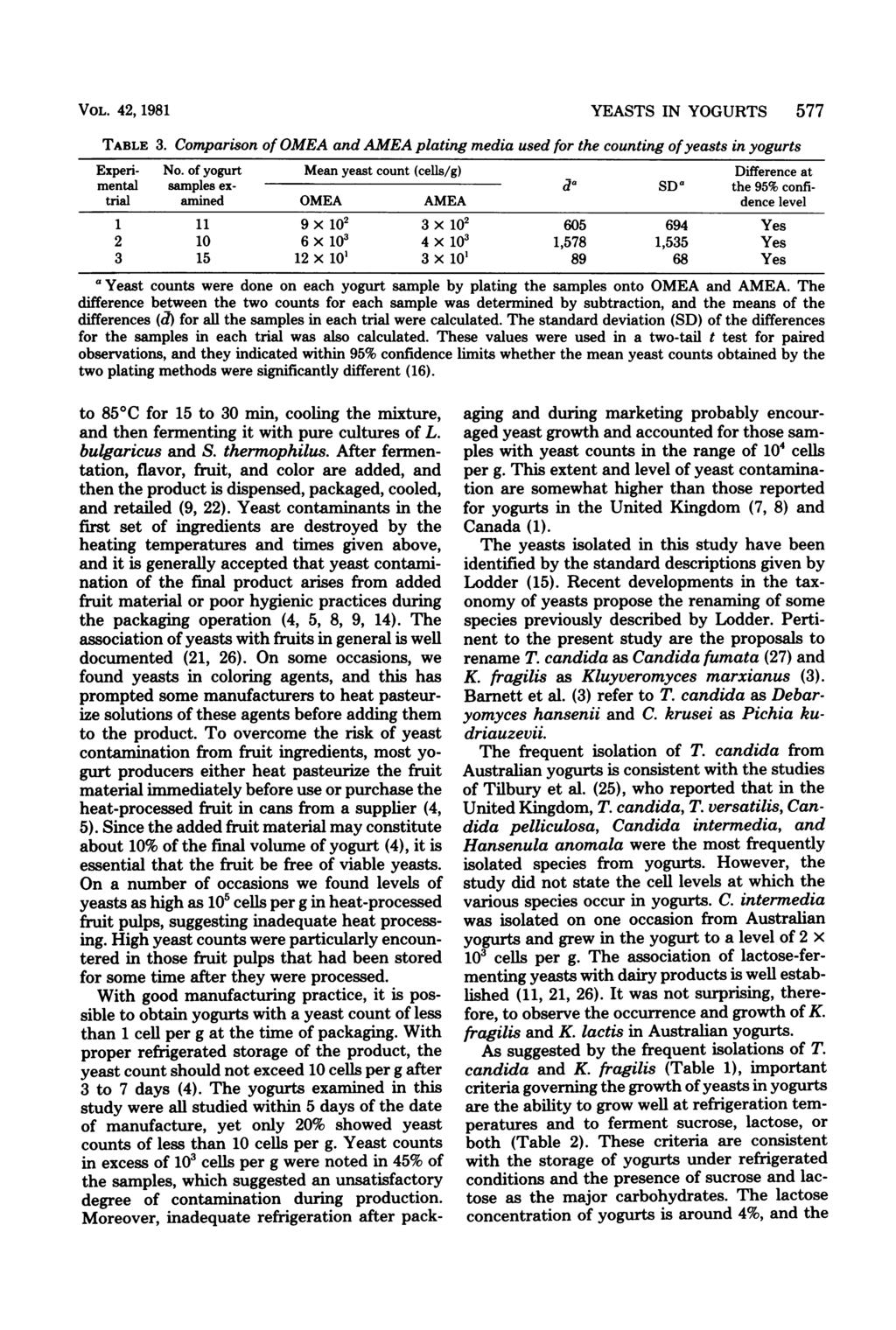 VOL. 42, 1981 YEASTS IN YOGURTS 577 TABLE 3. Comparison of OMEA and AMEA plating media used for the counting ofyeasts in yogurts Experi- No.