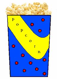 Fun Popcorn Facts How does popcorn pop? Water is stored in a small circle of soft starch in each kernel.