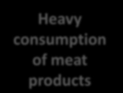 Frozen Deli Produce Meat Heavy consumption