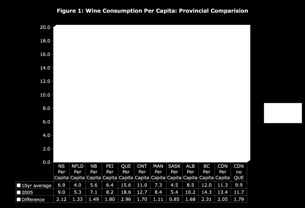 substantial increase in the consumption of the beverage privatized. (Her, M et al.,1999), 3. In the case of Nova Scotia, the PWSS Program has brought hundreds of new wines to market.
