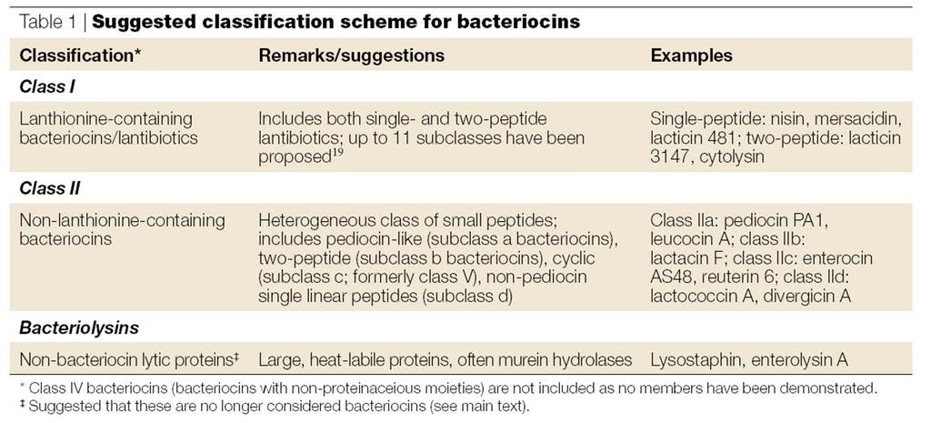 28 Bacteriocin