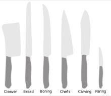 Knives Different knives are used