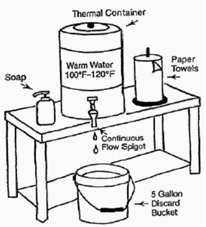 filling insulated water containers; Use a hot water heater (such as a coffee maker), then then mix with cold water;