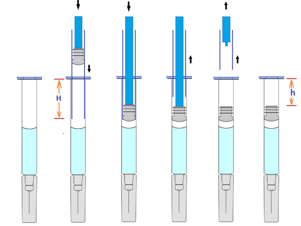 Syringe Filling and Stopper Insertion Process H: Insertion