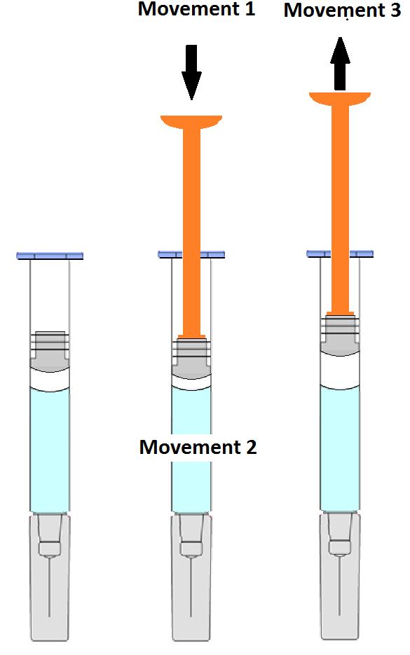 Summary - Syringe Stopper Movements Movement 1: Linear Plunger stopper is pushed during plunger rod assembly process.