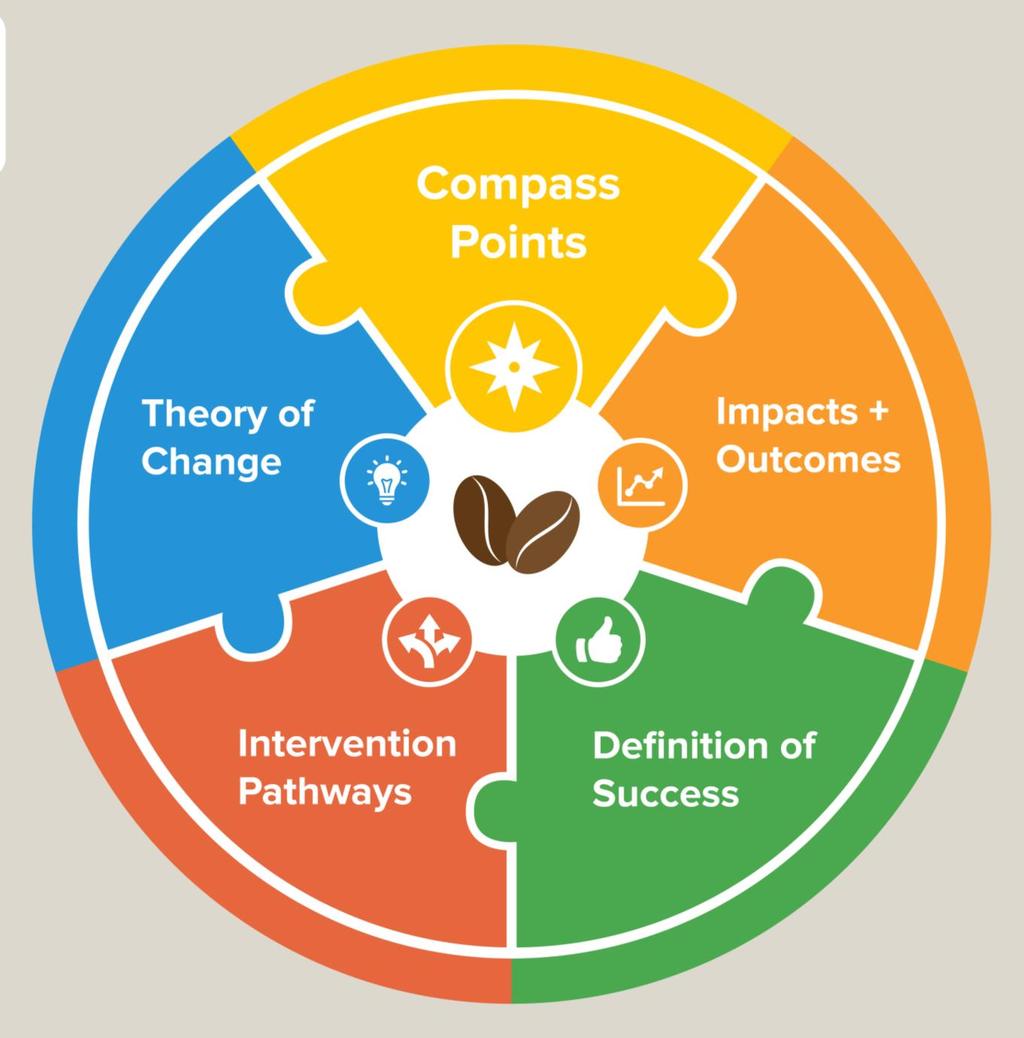 The working group developed a Sustainability Framework consisting of 5 key components.