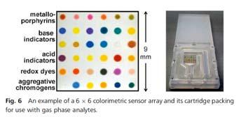 Electronic Noses isense Colorimetric Sensor Array Airsense