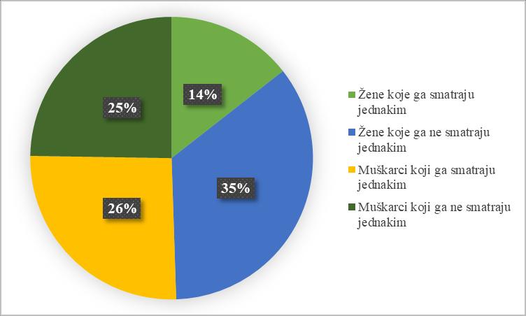 Slika 13. Kanali informiranja o energetskim napitcima kod ţena i muškaraca Rezultati anketnog ispitivanja (slika 14.