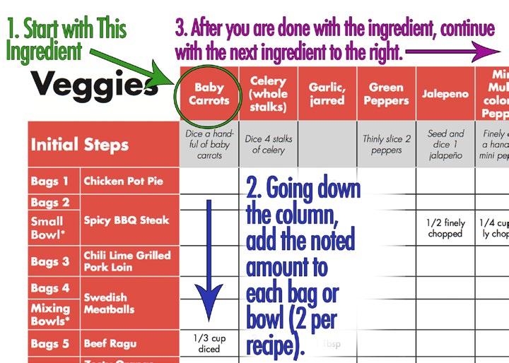 TASKS & INSTRUCTIONS On the next several pages, there are a few tables designed to make prep as easy as possible by using the One Touch Prep System.