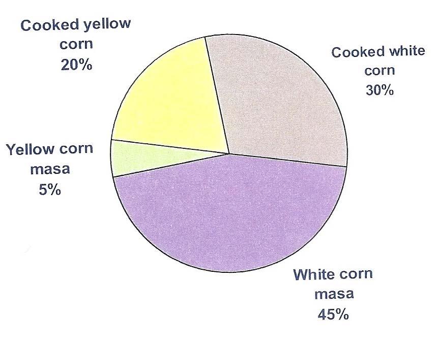 2015 Corn