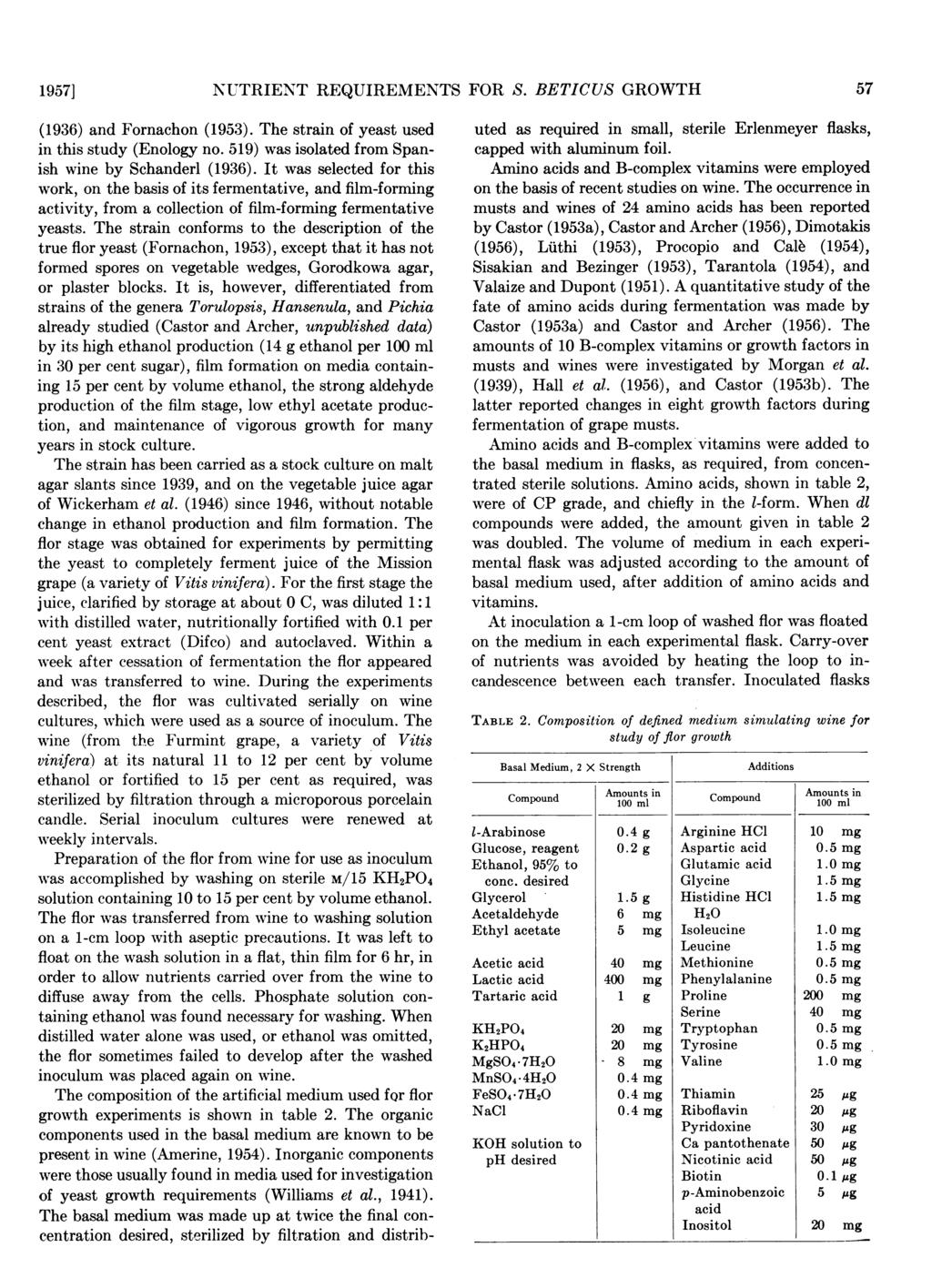 1957] 1NUTRIENT REQUIREMENTS FOR S. BETICUS GROWTH (1936) and Fornachon (1953). The strain of yeast used in this study (Enology no. 519) was isolated from Spanish wine by Schanderl (1936).