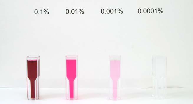 31 Figure 12: Correlation between dye basic fuchsin dilution and color
