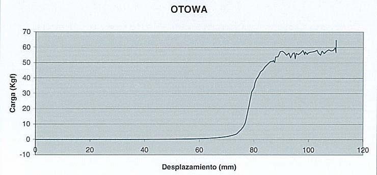 Example of Output from Texturometer - Spain.