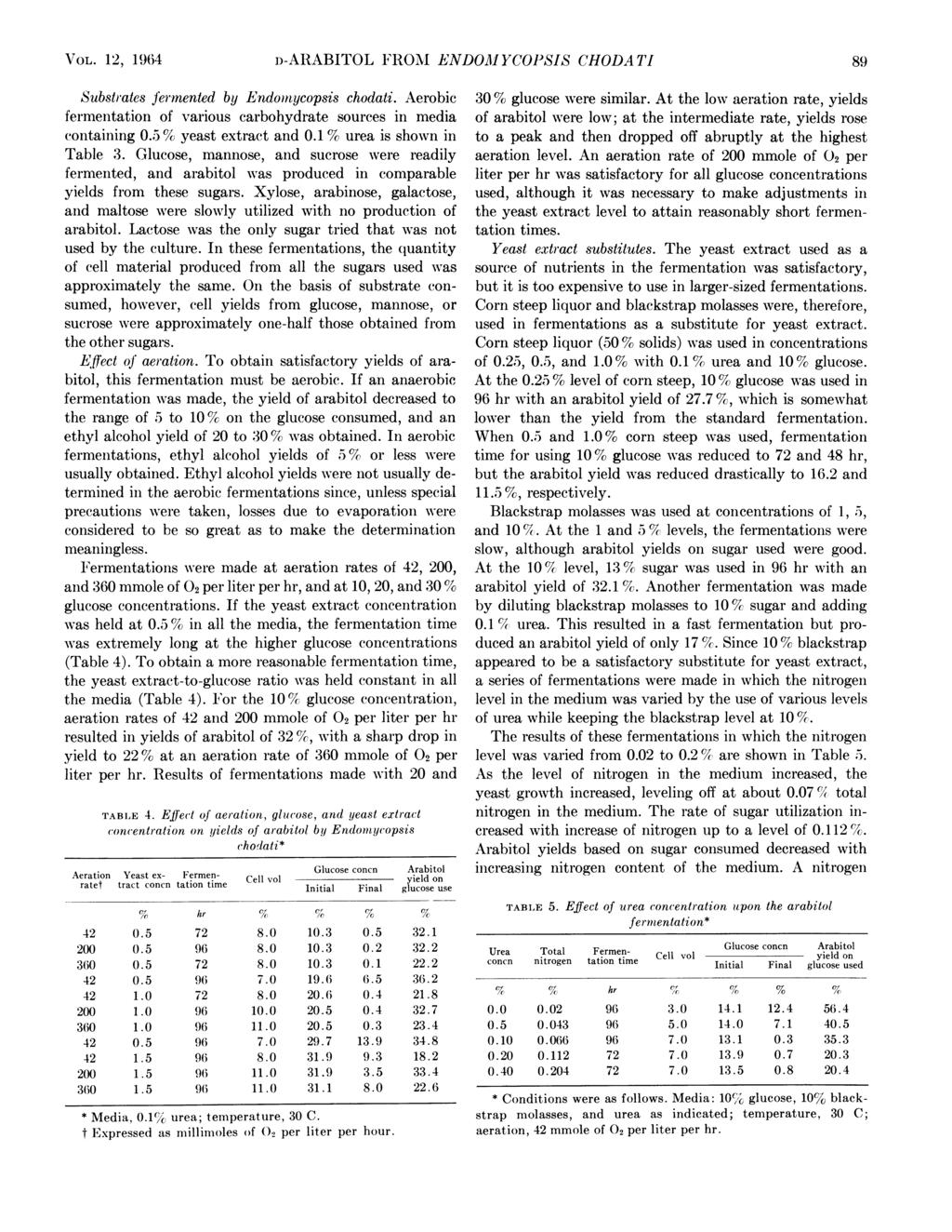 VOL. 12. 1964 D-ARABITOL FROM ENDOM-YCOPSIS CHODATI 89 Substr ates Jermented by Endoinycopsis chodati. Aerobic fermentation of various carbohydrate sources in media containing 0.