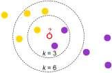 Phan Anh Cang, Phan Thượng Cang 523 Phương pháp K- xem các mẫu (vecơ đặc rưng) như là các điểm biểu diễn rong không gian đặc rưng n chiều (Hình 2).